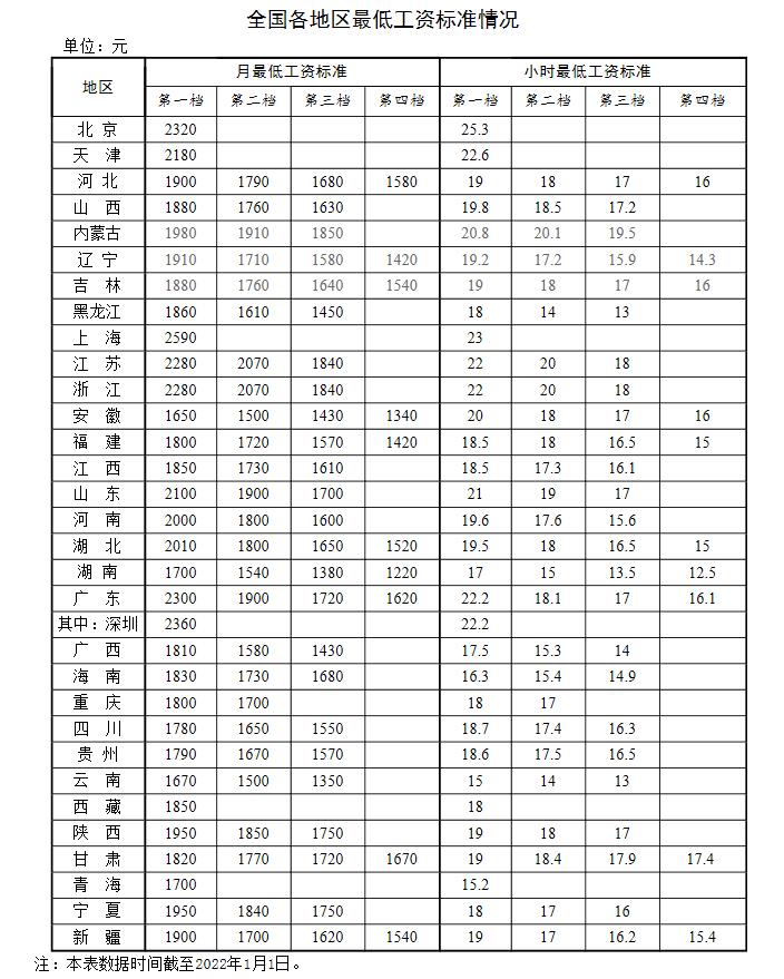 新年漲錢了！工資、養(yǎng)老金、醫(yī)保迎來新調(diào)整