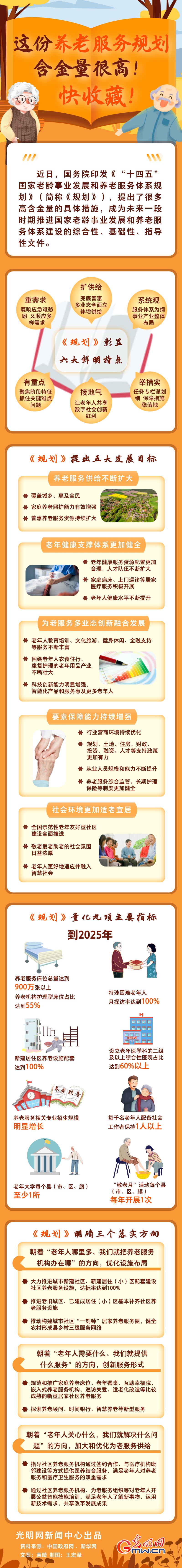 圖解丨這份養(yǎng)老服務(wù)規(guī)劃含金量很高！快收藏！