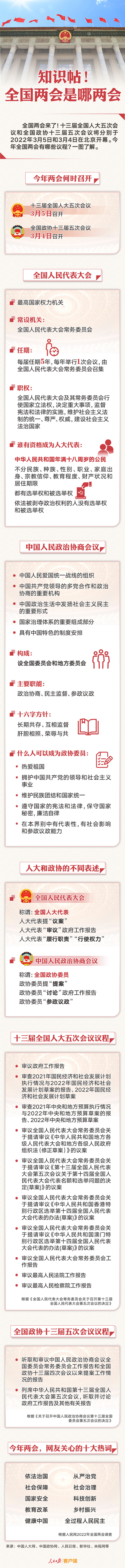 知識帖！全國兩會是哪兩會？