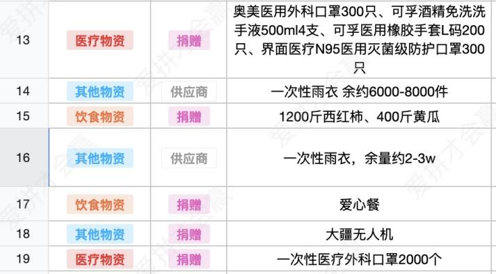 這份救命文檔，刷屏了！
