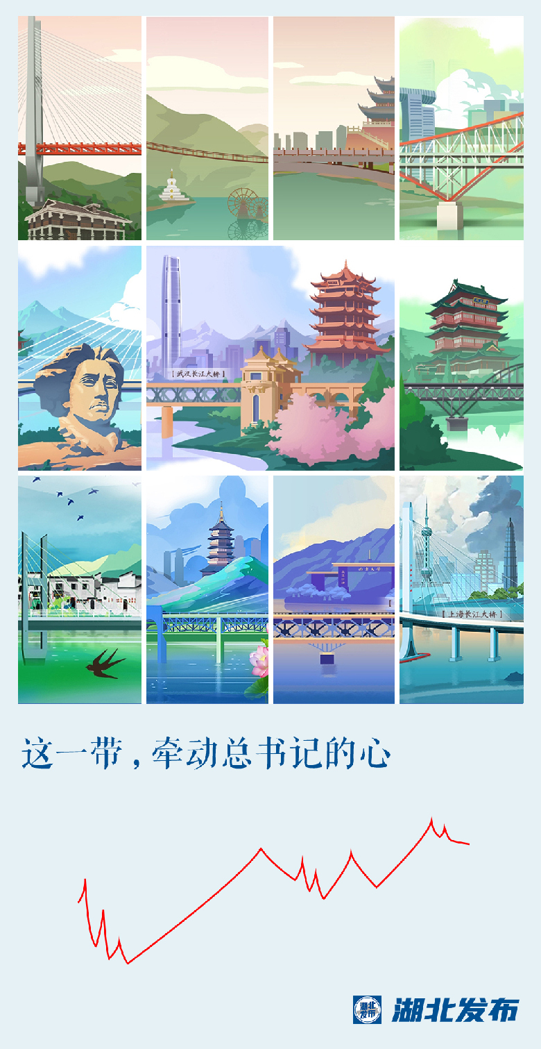 這一帶，牽動總書記的心！