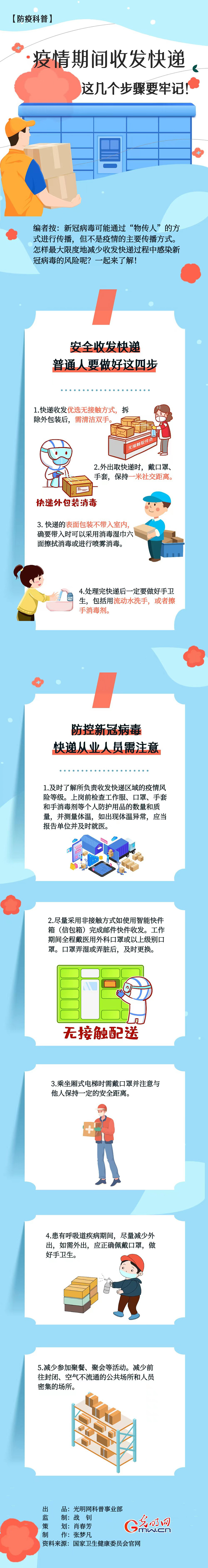 【防疫科普】疫情期間收發(fā)快遞，這幾個步驟要牢記！