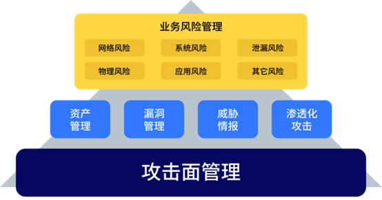 何為攻擊面管理？這份行業(yè)權(quán)威白皮書為你解讀