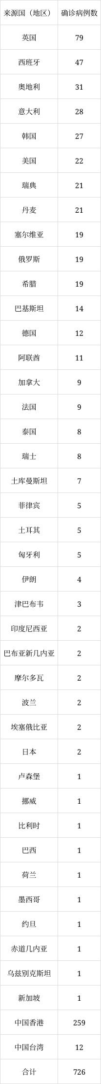 北京6月8日新增1例本土無癥狀感染者轉確診病例、1例境外輸入確診病例