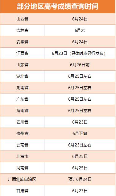 多地啟動高考閱卷工作 考后這些時間點要注意！