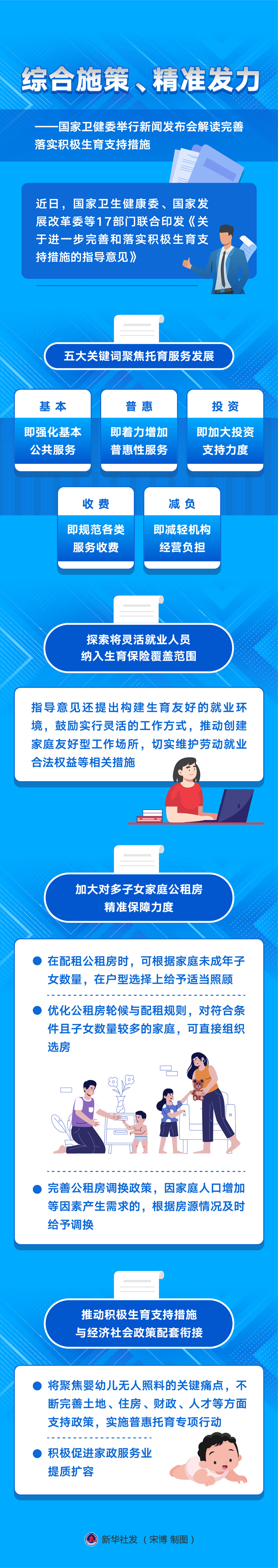 新華全媒+丨綜合施策、精準(zhǔn)發(fā)力——國家衛(wèi)健委舉行新聞發(fā)布會(huì)解讀完善落實(shí)積極生育支持措施