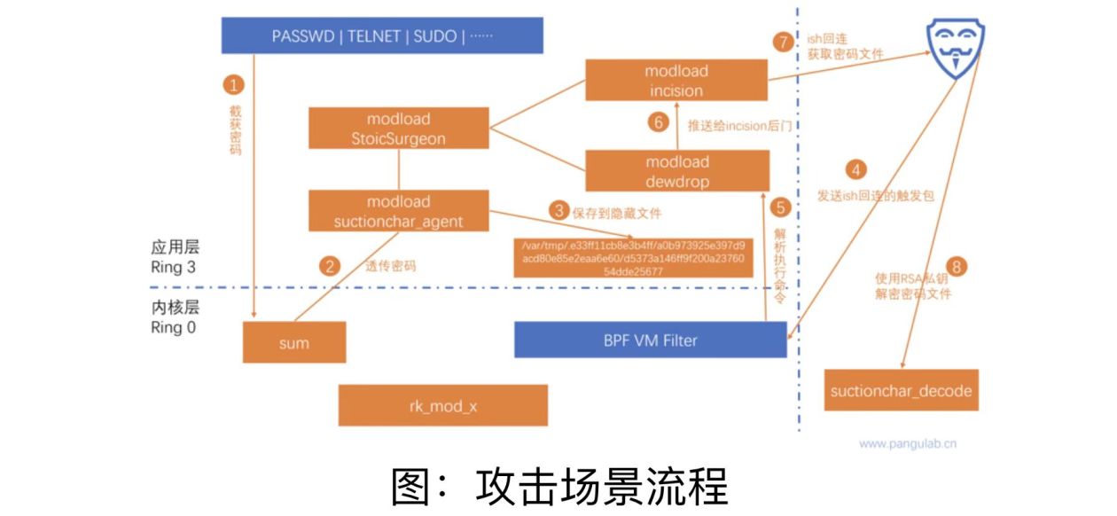 西工大被美國網(wǎng)絡(luò)攻擊又一重要細(xì)節(jié)曝光！要小心“飲茶”！