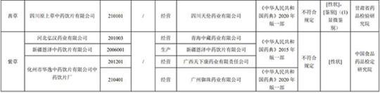 17批次藥品不合規(guī)！涉湖北同德堂產(chǎn)藿香正氣水等