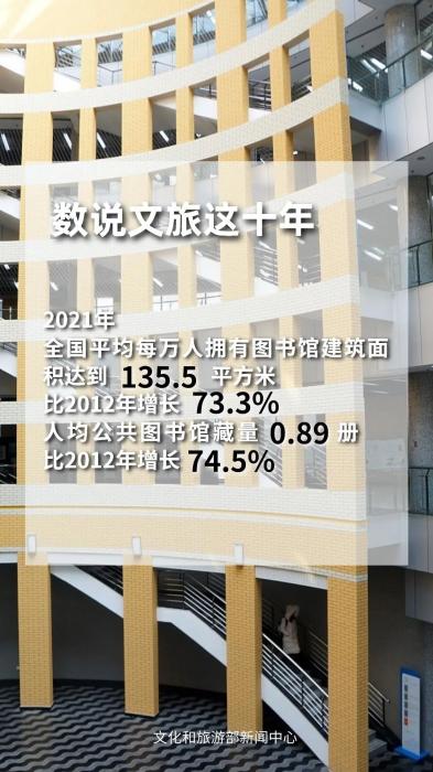 圖片來源：文化和旅游部官方政務(wù)新媒體平臺(tái)。