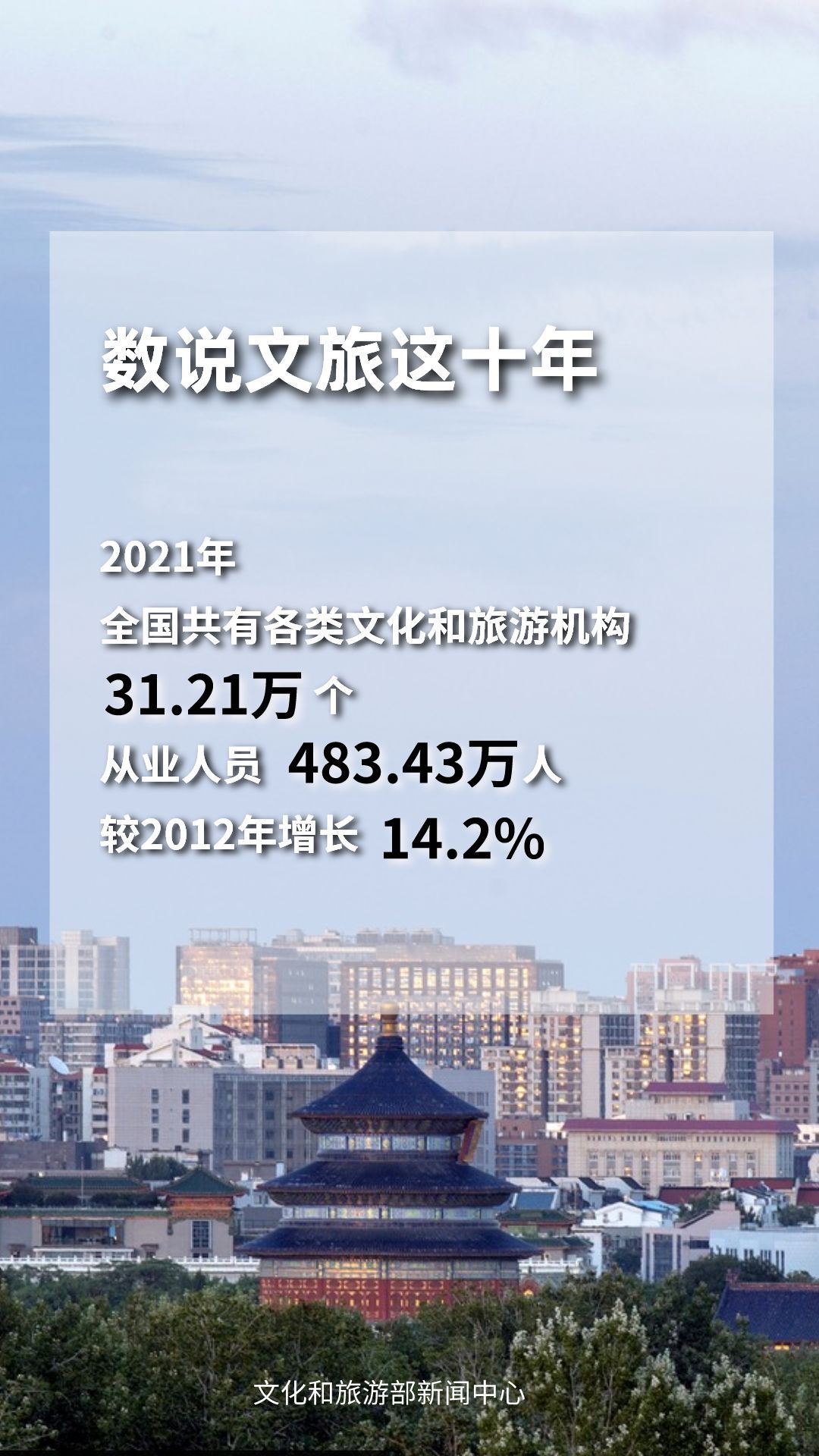 圖片來源：文化和旅游部官方政務(wù)新媒體平臺(tái)。