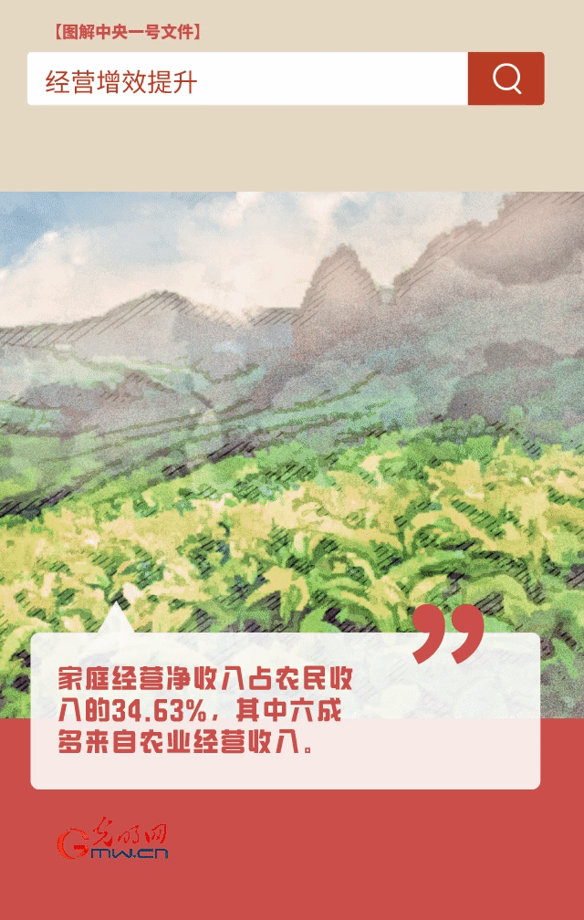 【圖解中央一號(hào)文件】“動(dòng)”漫海報(bào)丨今年如何讓農(nóng)民的“錢(qián)袋子”鼓起來(lái)？