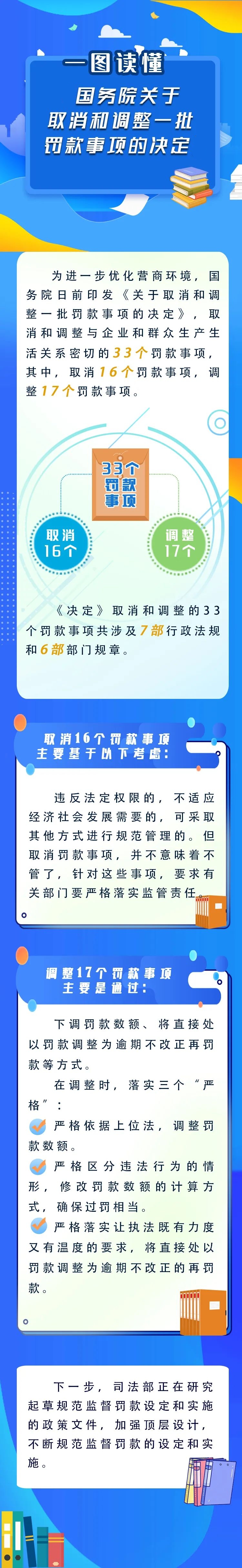 新華解碼丨國務(wù)院取消和調(diào)整33個(gè)罰款事項(xiàng)，將帶來哪些影響？