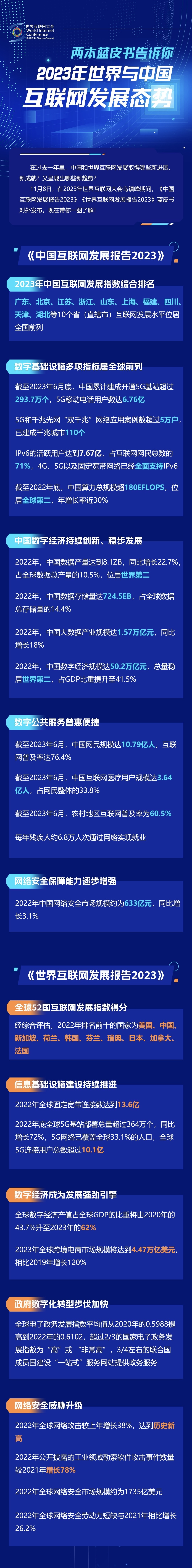 一圖讀懂！兩本藍(lán)皮書告訴你2023年世界與中國互聯(lián)網(wǎng)發(fā)展態(tài)勢