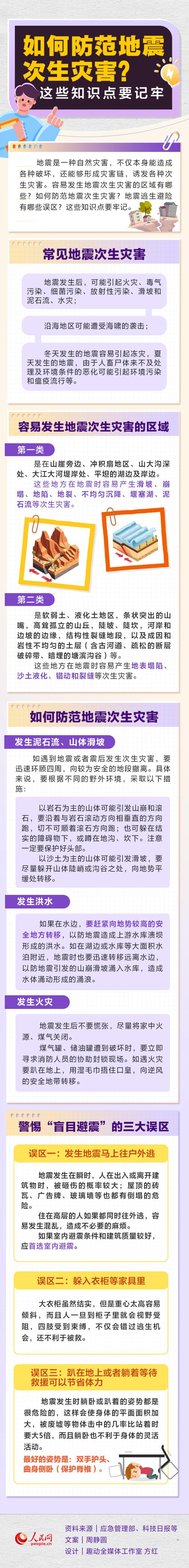 如何防范地震次生災害？這些知識點要記牢