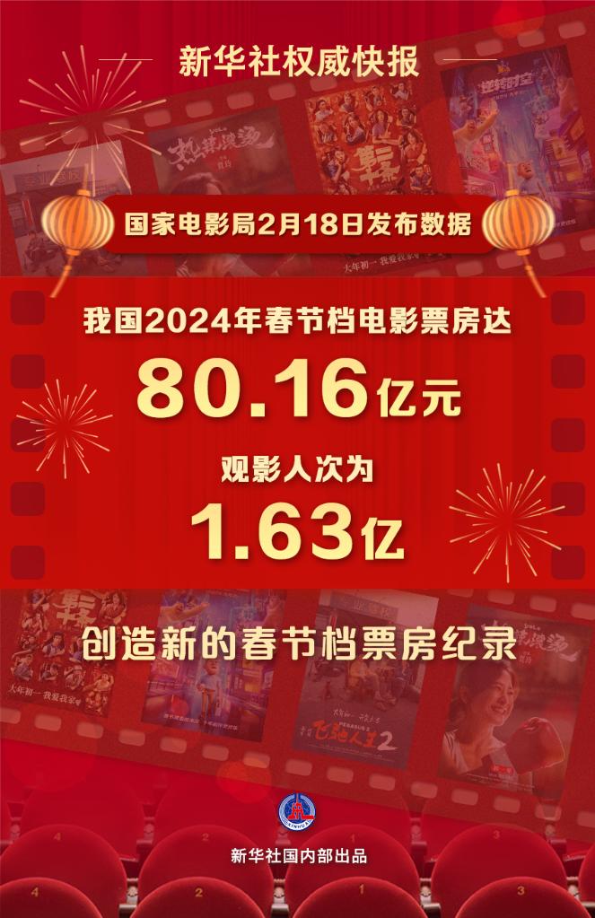 文化新觀察｜2024年春節(jié)檔：目光向下，關(guān)注普通人的“喜怒哀樂”