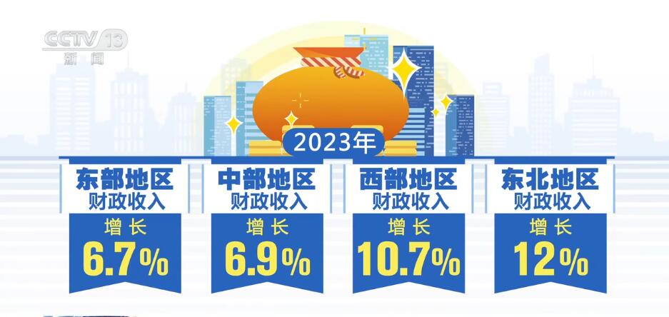 按下“快進(jìn)鍵”、跑出“加速度” 中國經(jīng)濟(jì)“跑進(jìn)”發(fā)展的“春天”