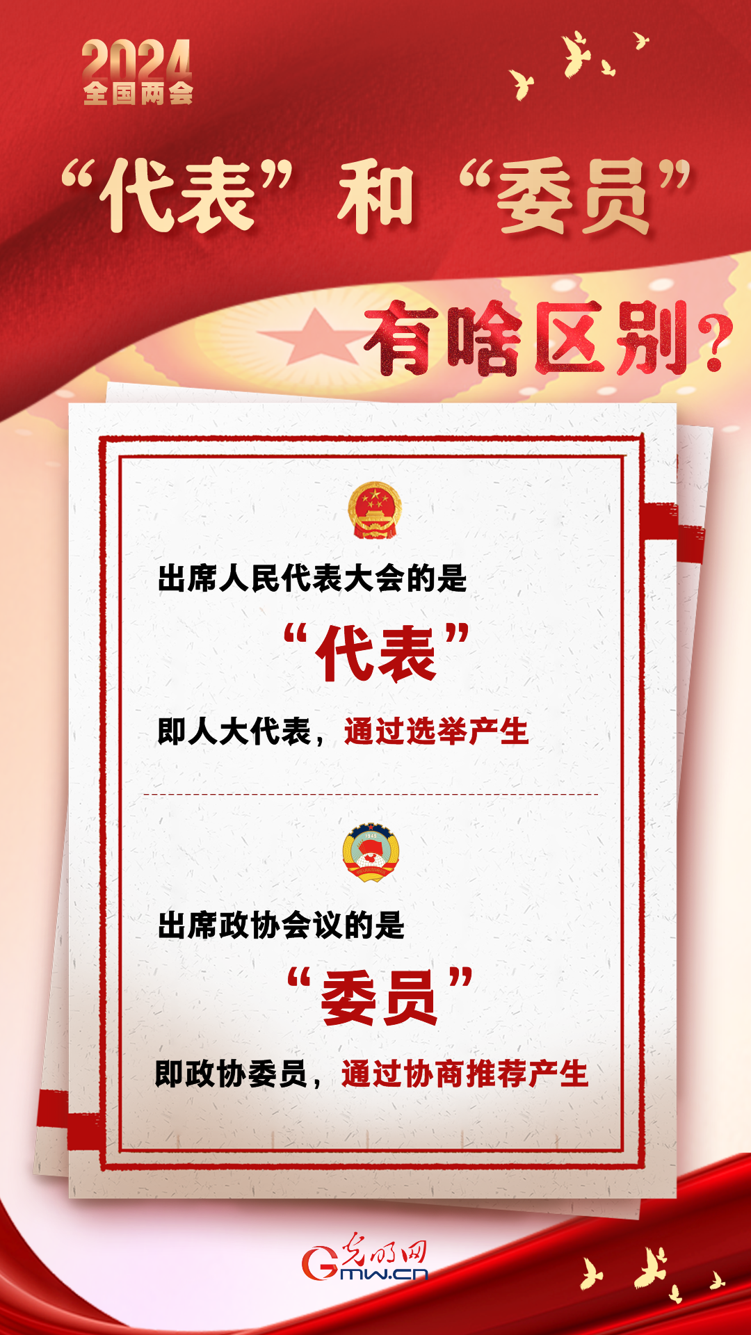 【兩會通】“代表”和“委員”有啥區(qū)別？