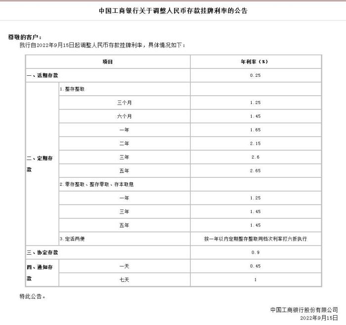 中國(guó)工商銀行關(guān)于調(diào)整人民幣存款掛牌利率的公告。截圖自中國(guó)工商銀行官網(wǎng)