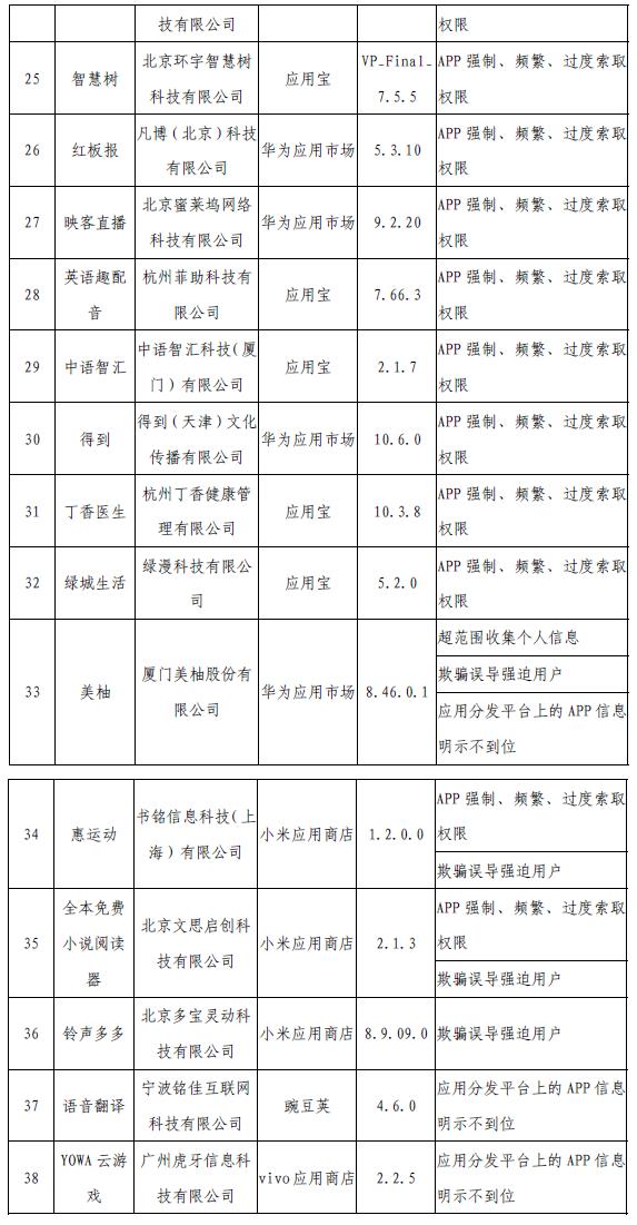 工信部網(wǎng)站信息截圖。