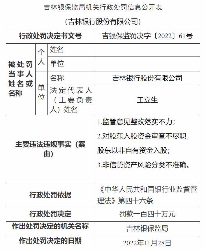 吉林銀保監(jiān)局網(wǎng)站信息截圖。