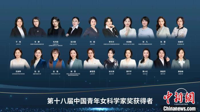 于曉等20人、大氣復(fù)合污染協(xié)同防控技術(shù)研究團隊等5個團隊獲獎?！≈鬓k方供圖