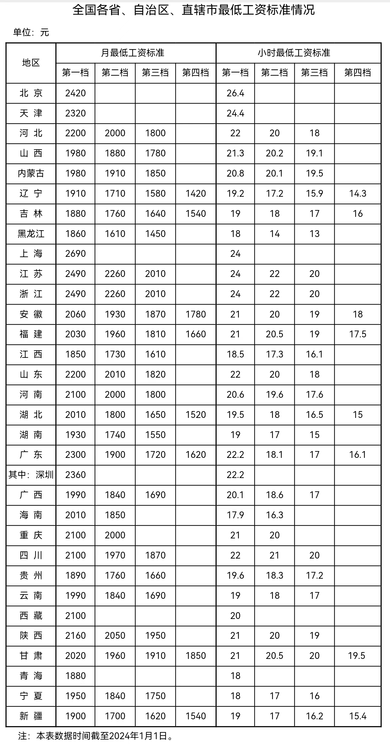 來自人社部網(wǎng)站。