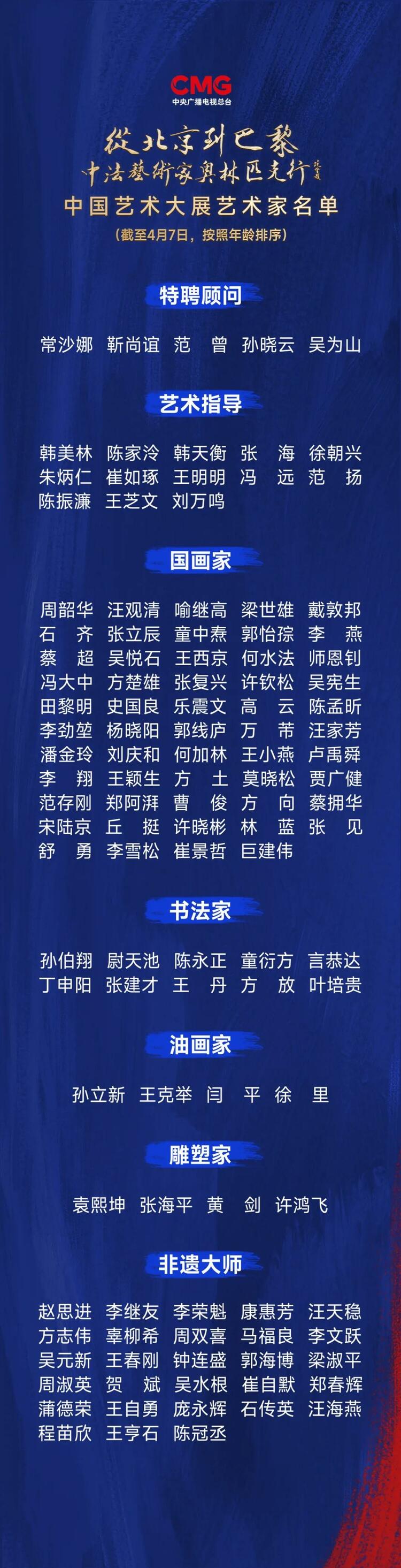 CMG觀察丨從北京到巴黎，一場藝術大展如何續(xù)寫中法佳話？