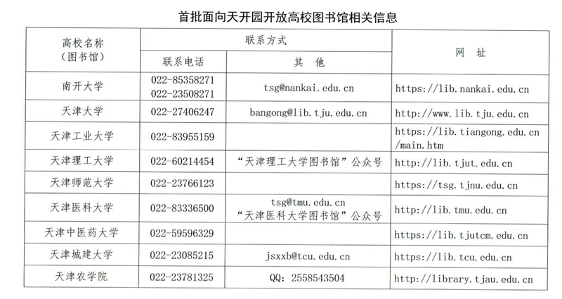 首批面向天開(kāi)園開(kāi)放高校圖書館相關(guān)信息。天津市教委供圖