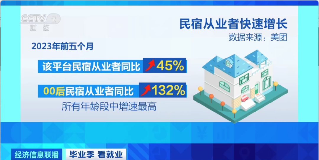 民宿管家、外賣運(yùn)營(yíng)師……這些新職業(yè)擴(kuò)寬就業(yè)空間