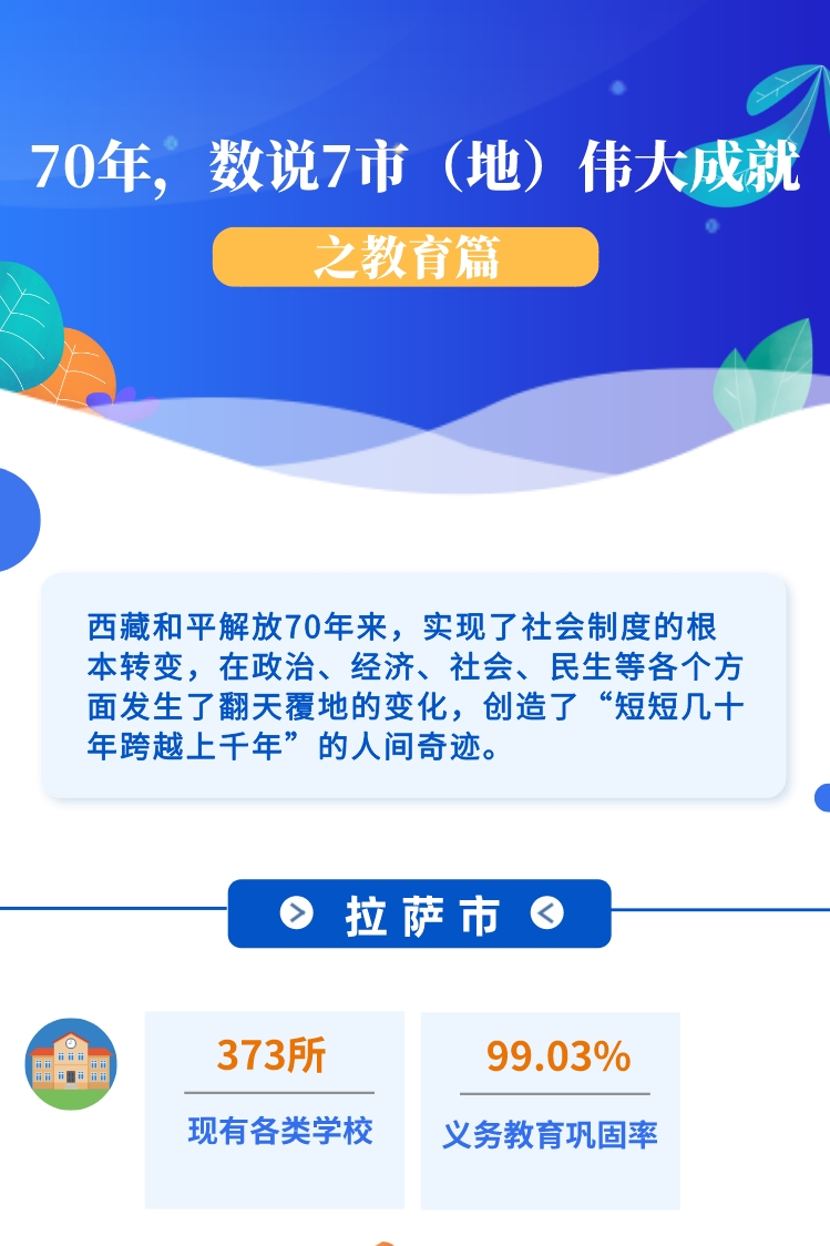 ??-圖解 70年，數(shù)說7市（地）偉大成就之教育篇(1)(1)_副本.jpg