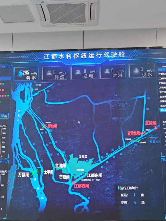 江都水利樞紐運行駕駛艙。人民網(wǎng)記者 黃鈺攝