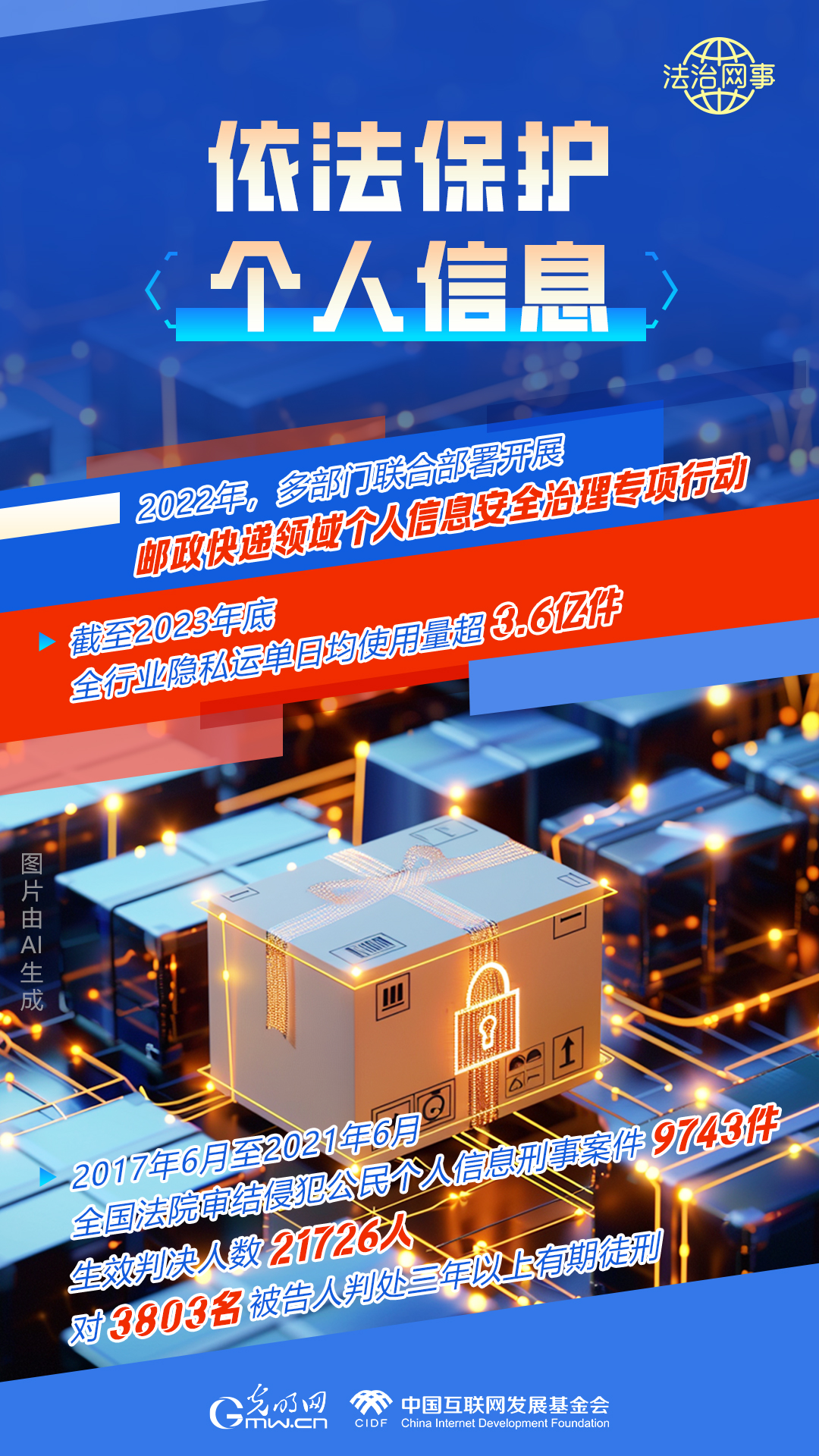 【法治網(wǎng)事】AI繪報告丨網(wǎng)絡(luò)法治建設(shè)30年，這些數(shù)據(jù)很高光