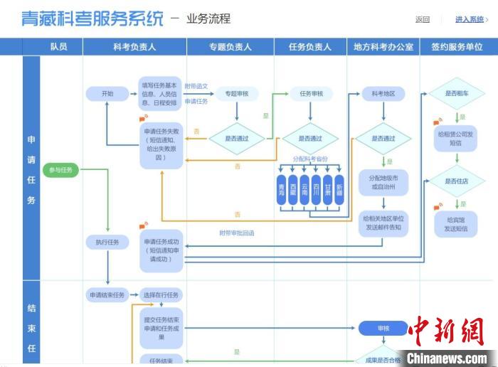 圖為第二次青藏高原綜合科學考察服務保障系統(tǒng)。青海省科技廳供圖 青海省科技廳供圖 攝