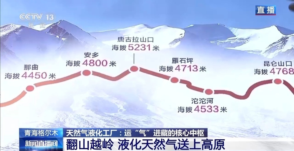 青藏高原如何保供暖？感受液化天然氣的進藏之旅